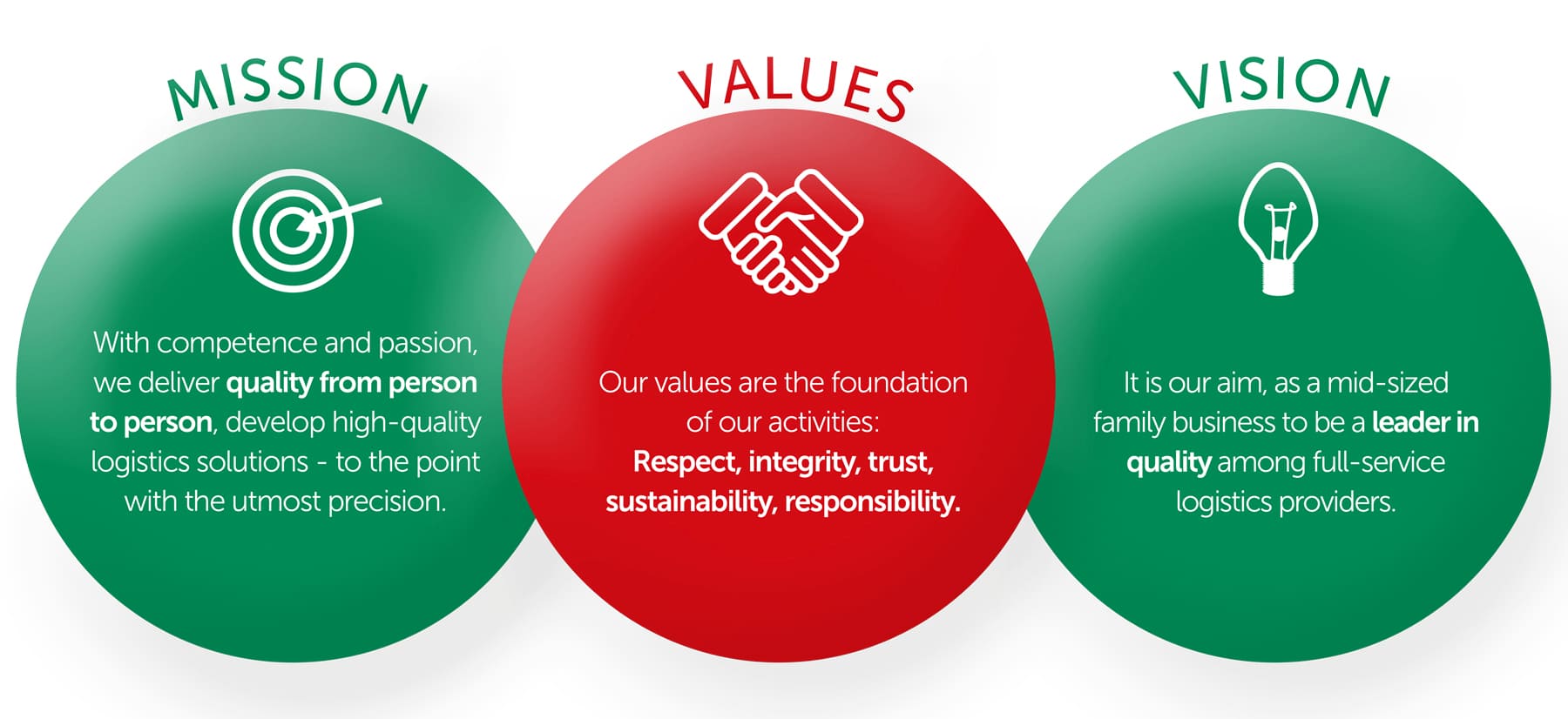 Mission Vision Values Graphic